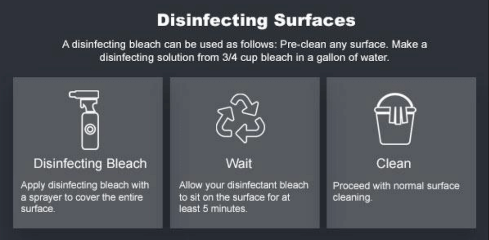 Disinfecting Surfaces. A disinfecting bleach can be used as follows: Pre-clean any surface. Make a disinfecting solution from 3.4 cup bleach in a gallon of water. 1 - Disinfecting Bleach: Apply disinfecting bleach with a sprayer to cover the entire surface. 2 - Wait: Allow your disinfectant bleach to sit on the surface for at least 5 minutes. 3 - Clean: Proceed with normal surface cleaning.